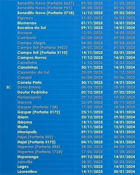 CAIXA libera pagamento de mais de R$ 6 MIL para moradores de 83 cidades; veja a lista 