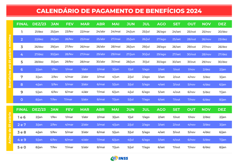 Calendário BPC 2024