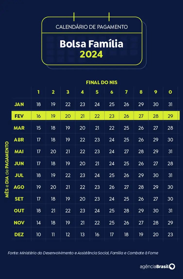 Calendário anual do Bolsa Família 2024