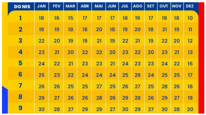 Calendário Bolsa Família 2024