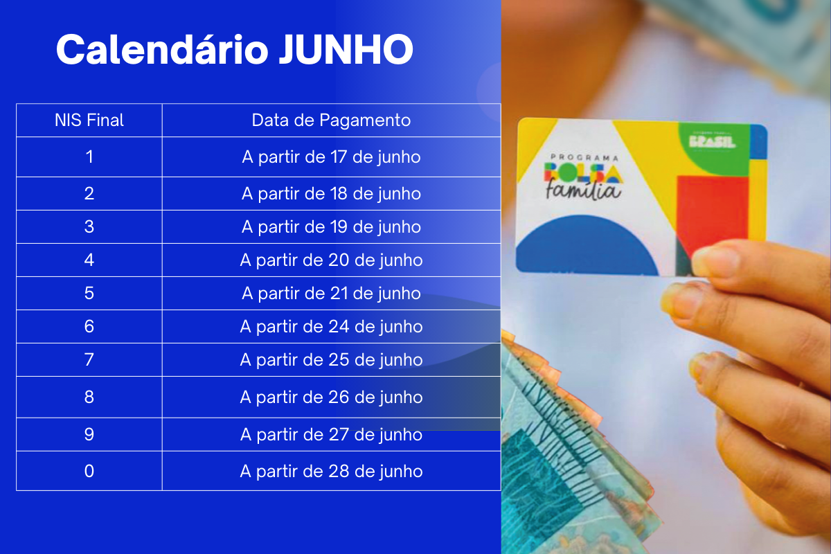 Datas de Pagamento em Junho de 2024