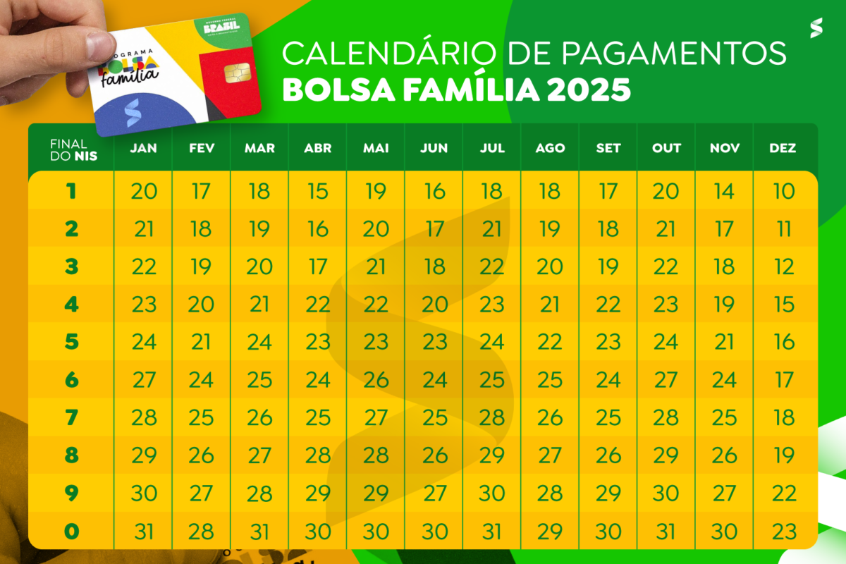 Calendário de Pagamentos do Bolsa Família 2025 com as datas de pagamento por número final do NIS.